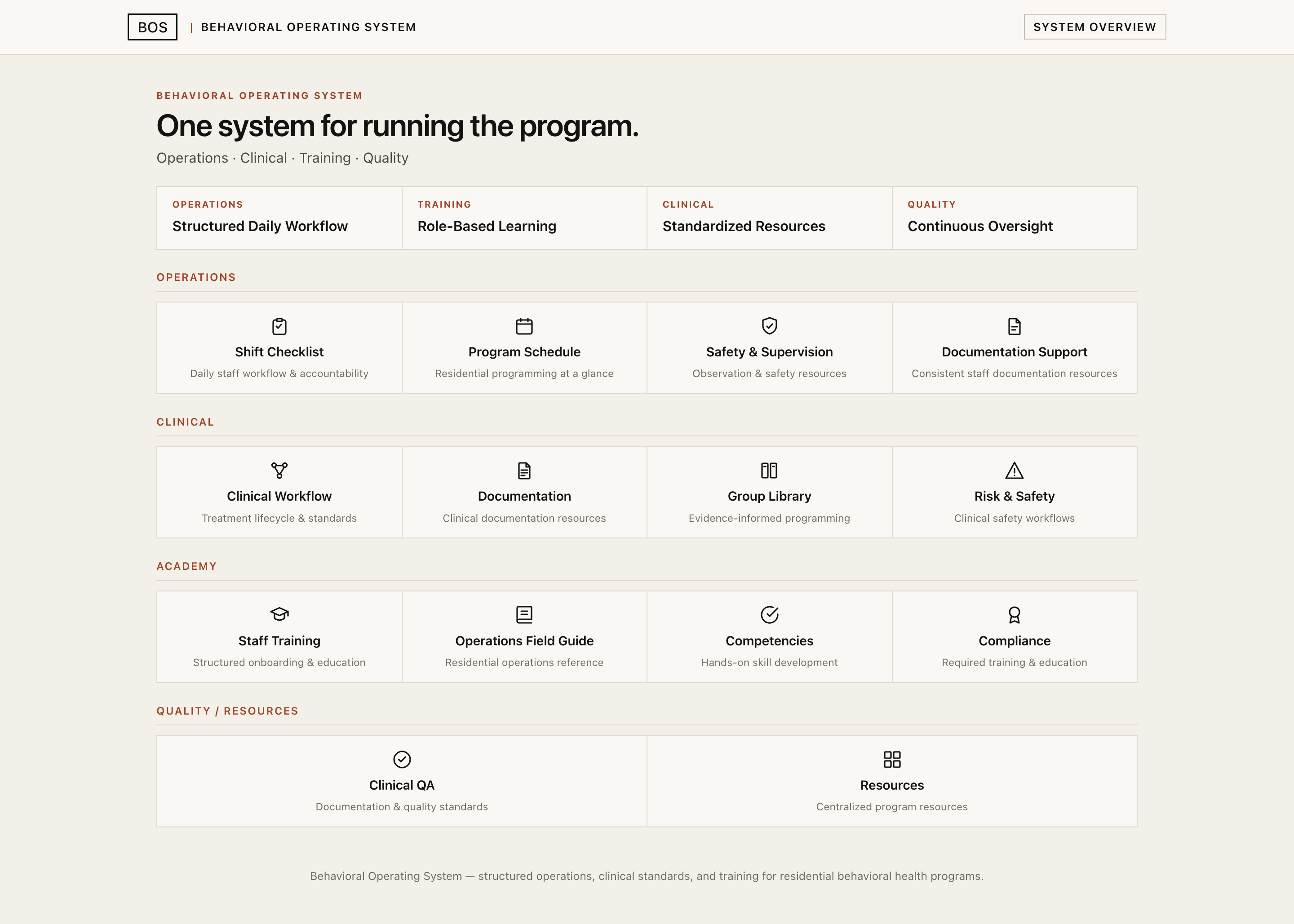 Behavioral Operating System dashboard showing operations, clinical, training, and quality management resources